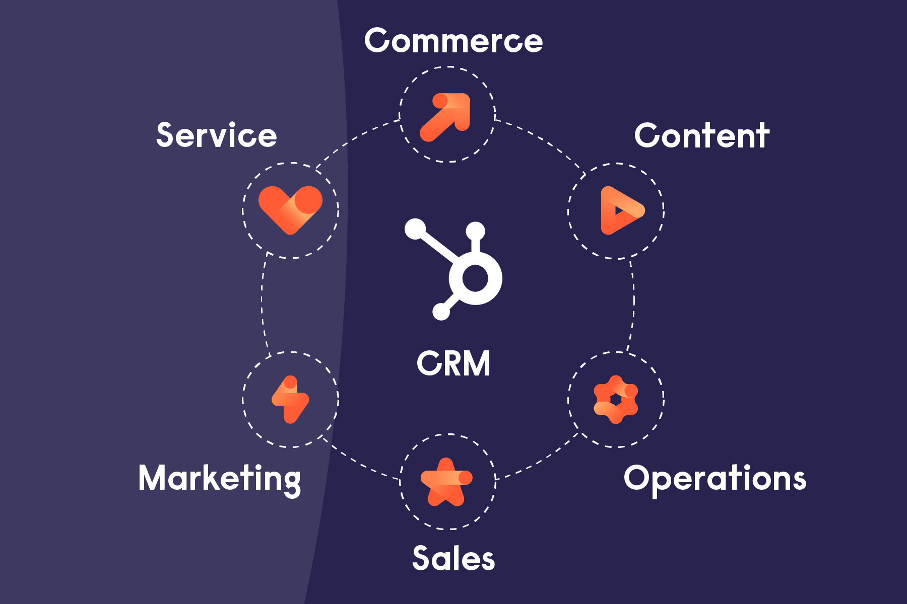 hubspot-grafik